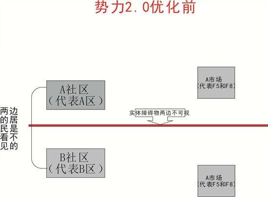 势力优化≠合区 势力优化2.0相关误区解析