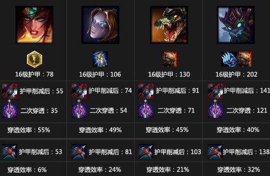 最新无敌组合装备 幽梦+黑切到底强在哪里?