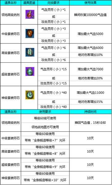 天之禁領(lǐng)地戰(zhàn)怎么玩 領(lǐng)地戰(zhàn)玩法解說