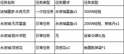 天之禁難度副本永夜城地下迷宮玩法解析