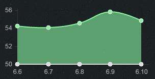 6.10版本打野英雄TOP5 打野狗熊胜率暴增