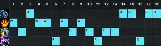 6.10版本打野英雄TOP5 打野狗熊胜率暴增