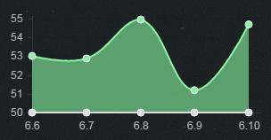 6.10版本打野英雄TOP5 打野狗熊胜率暴增