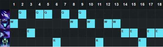 6.10版本打野英雄TOP5 打野狗熊胜率暴增