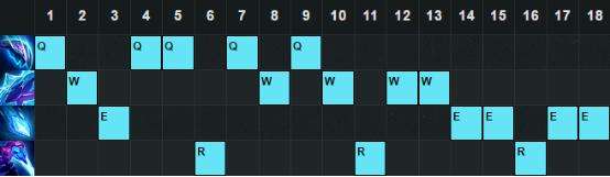 6.10版本打野英雄TOP5 打野狗熊胜率暴增