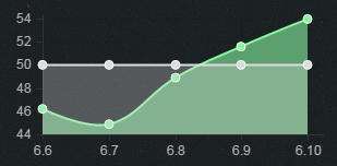 6.10版本打野英雄TOP5 打野狗熊胜率暴增