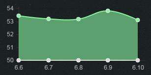 6.10版本打野英雄TOP5 打野狗熊胜率暴增