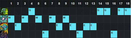 6.10版本打野英雄TOP5 打野狗熊胜率暴增