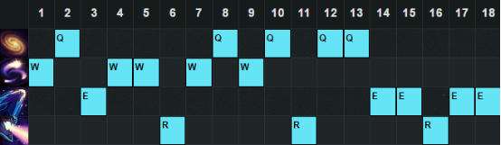 6.10版本打野英雄TOP5 打野狗熊胜率暴增