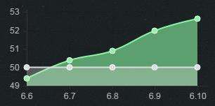 6.10版本打野英雄TOP5 打野狗熊胜率暴增