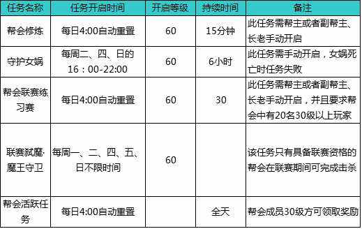 天之禁社交活动—帮会活动和任务解说