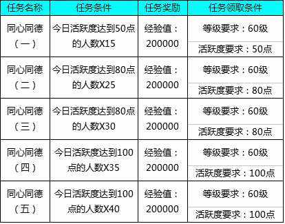 天之禁社交活动—帮会活动和任务解说