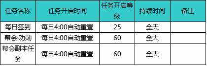 天之禁社交活动—帮会活动和任务解说