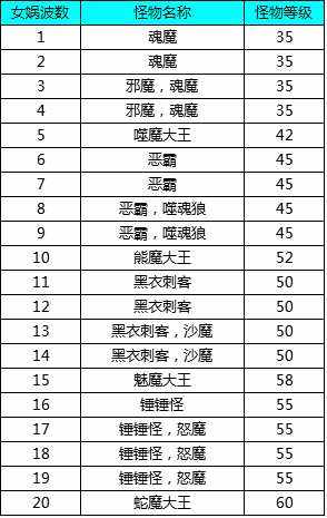 天之禁社交活动—帮会活动和任务解说