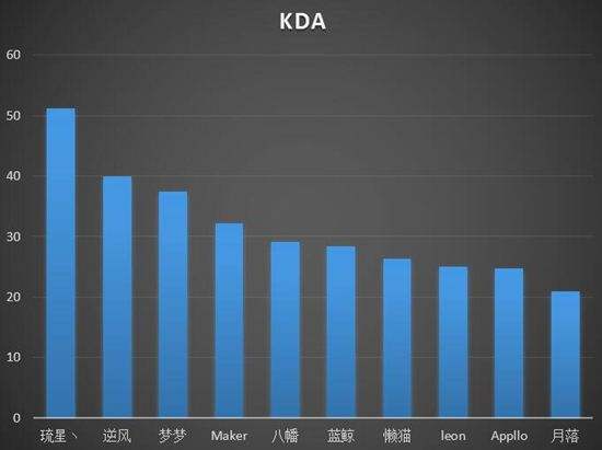 数据分析4强积分赛 神之浩劫琉星3榜冠军