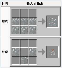 我的世界玻璃合成图介绍