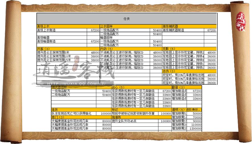 天刀新手第二种玩法 游侠所需历练全攻略