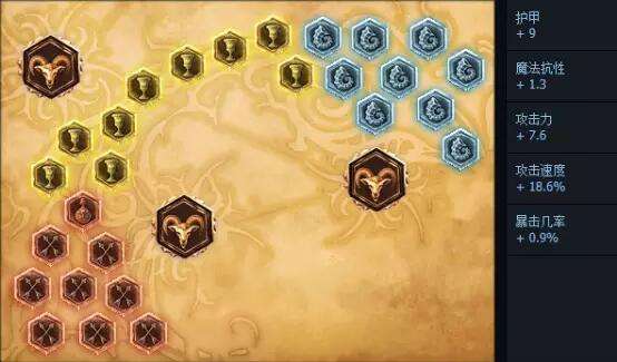 lol6.10版本赵信打野攻略 羊刀血刃出奇效
