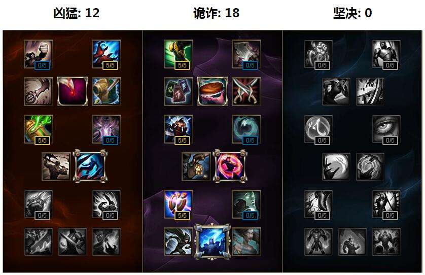 lol岩雀出装加点攻略 塔莉垭中单天赋符文推荐