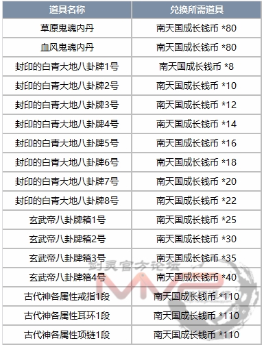 剑灵南天国成长钱币怎么获得?有什么用详解