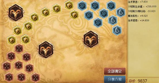 lol6.10版本小鱼人中单出装 菲兹天赋符文推荐