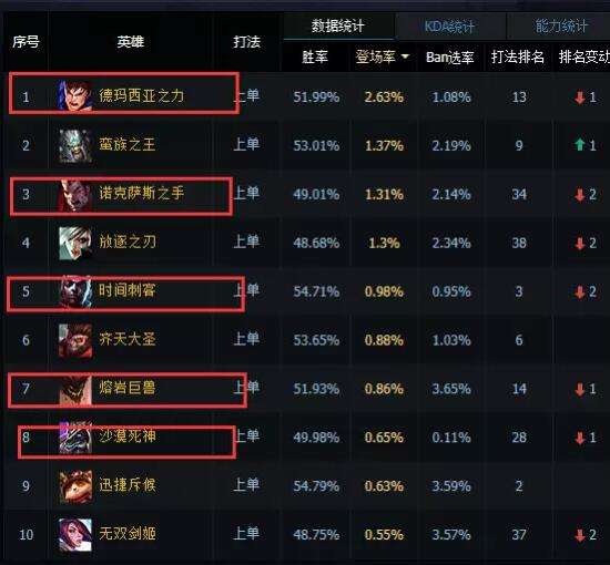 lol6.10版本羊刀重出江湖 羊刀血刃出奇效