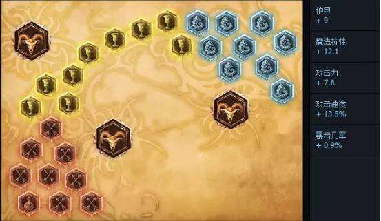 lol6.10版本羊刀重出江湖 羊刀血刃出奇效