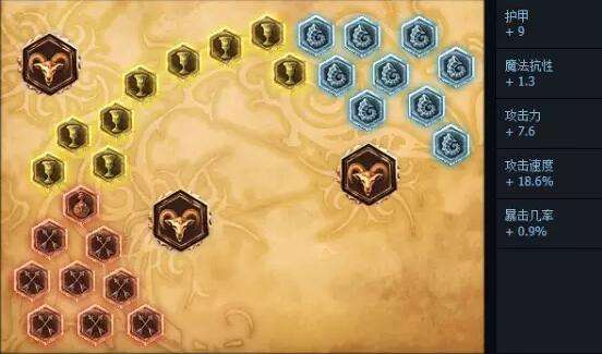 lol6.10版本羊刀重出江湖 羊刀血刃出奇效