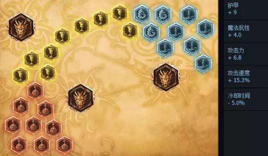 lol6.10版本羊刀重出江湖 羊刀血刃出奇效