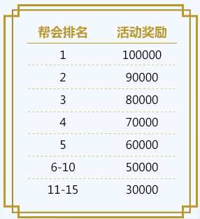 天之禁硝烟八大特权活动 派送50元现金