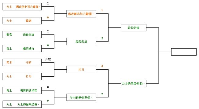 剑灵2016比武大赛32进16战报 唯一气宗晋级