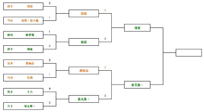 剑灵2016比武大赛32进16战报 唯一气宗晋级