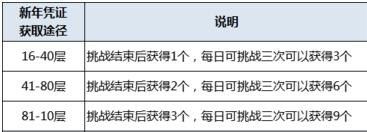 剑灵永恒腰带成长树介绍 永恒腰带属性详解