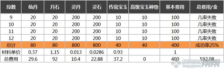 剑灵破天首饰成长树分析 破天系列首饰怎么升级最划算