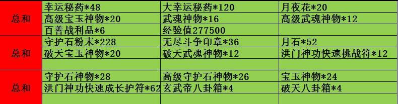 剑灵修炼塔奖励一览 剑灵修炼场奖励领取规则