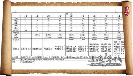 唐门老司机教你天刀副本心法搭配砭石选择