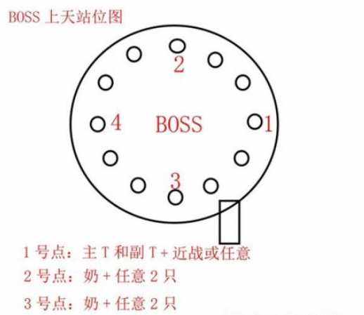 天諭雷光麒麟獸怎么過(guò) 地獄模式玩法介紹