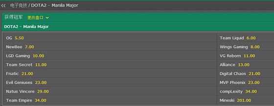 春季赛冠军赔率OG最低 Secret不被看好