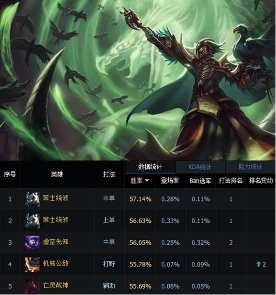 上单乌鸦听说你无敌了？ 教你一只手打爆它