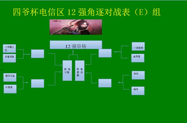 四爷杯电信区比赛对阵图已出 外加规则更改