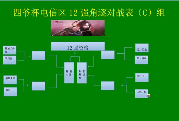 四爷杯电信区比赛对阵图已出 外加规则更改