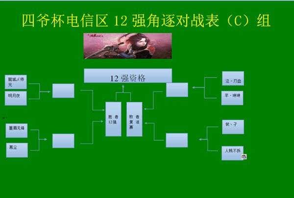 四爷杯电信区比赛对阵图已出 外加规则更改