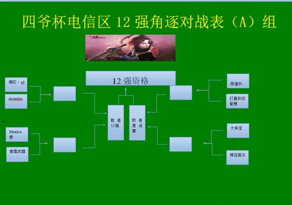 四爷杯电信区比赛对阵图已出 外加规则更改