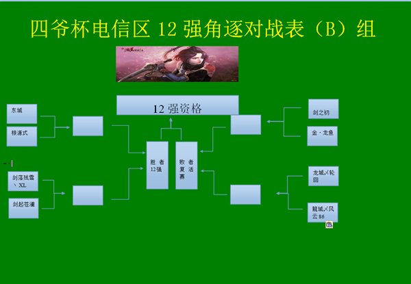 四爷杯电信区比赛对阵图已出 外加规则更改