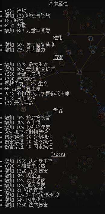 女巫开荒篇 流放之路平民必备高血高输出宝典