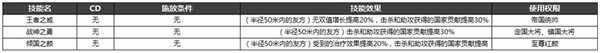 新增国战血站周 1.0.174版本更新公告