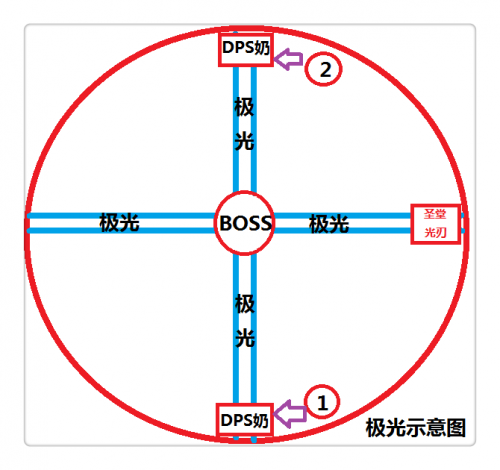 天谕史诗地狱龙渊雷光麒麟图文教学