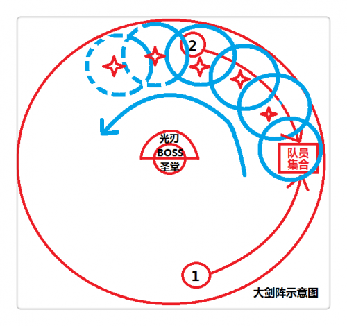 天谕史诗地狱龙渊雷光麒麟图文教学