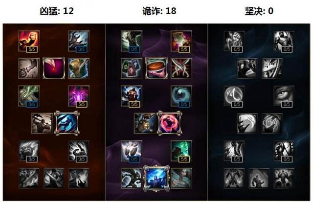 S6ap赵信天赋符文推荐 S6德邦赵信AP出装介绍