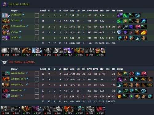 DOTA2春季赛B组战报：Wings1比2不敌DC